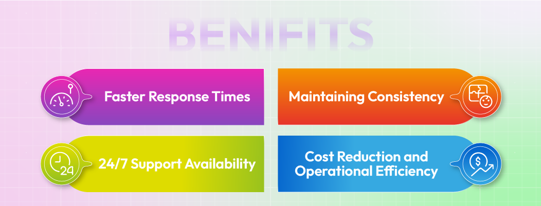 Key benefits of Chatbots in Customer Service including faster responses, 24/7 support, cost savings, and consistent brand messaging