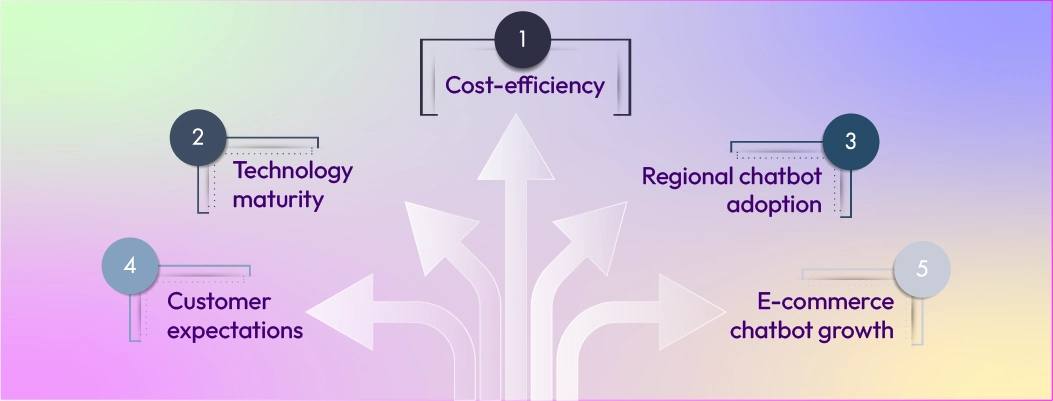 Explanation of major factors accelerating Third-Party AI Chatbots market growth globally.