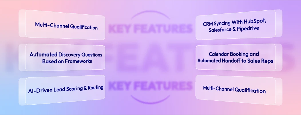 Illustration highlighting key features of AI chatbots for B2B sales, including lead qualification, scoring, and automated messaging.