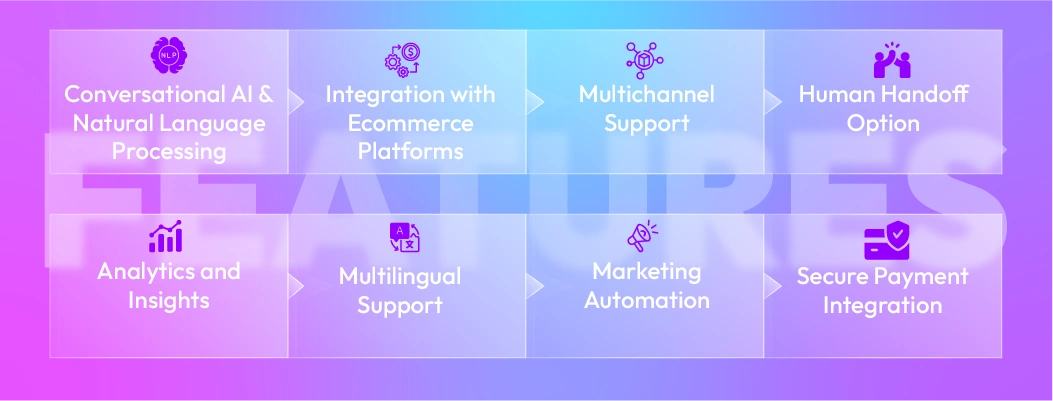 Chatbot integrated with ecommerce platform offering product recommendations and checkout support