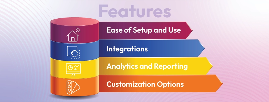 Important features of free AI chatbots including ease of setup, integrations, analytics, and customization.