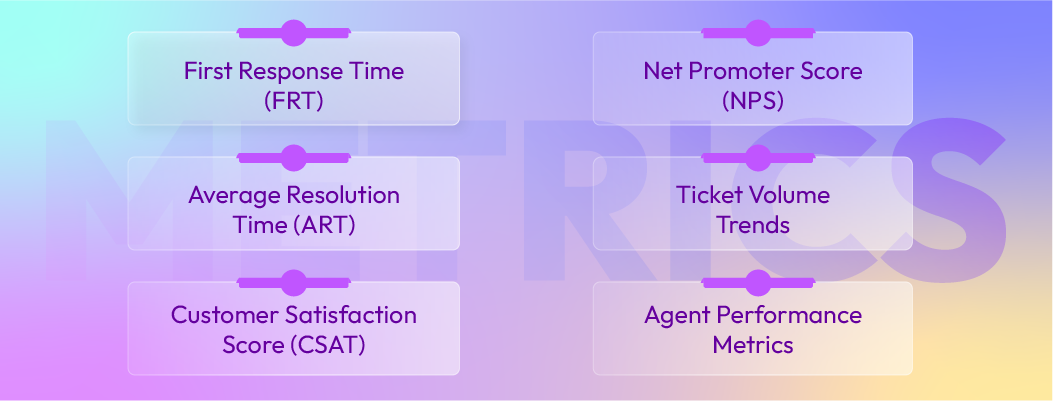 Key Metrics in Customer Support Analytics
