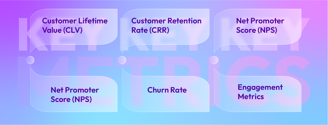 Key customer analytics metrics including retention rate, churn, lifetime value, and engagement
