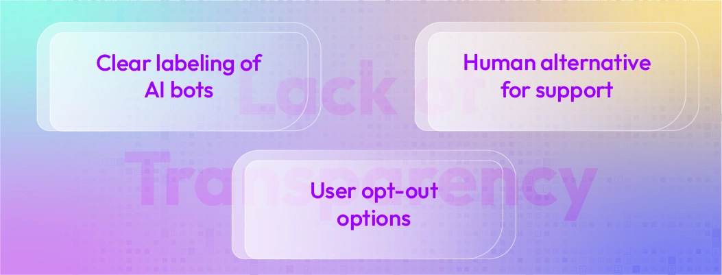 Chatbots operating without user disclosure