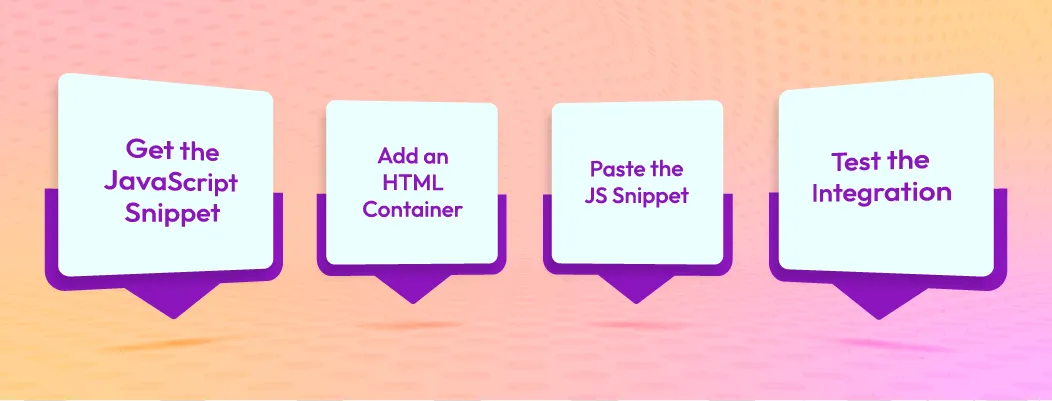 Copy-paste code method for integrating Free AI Chatbot API