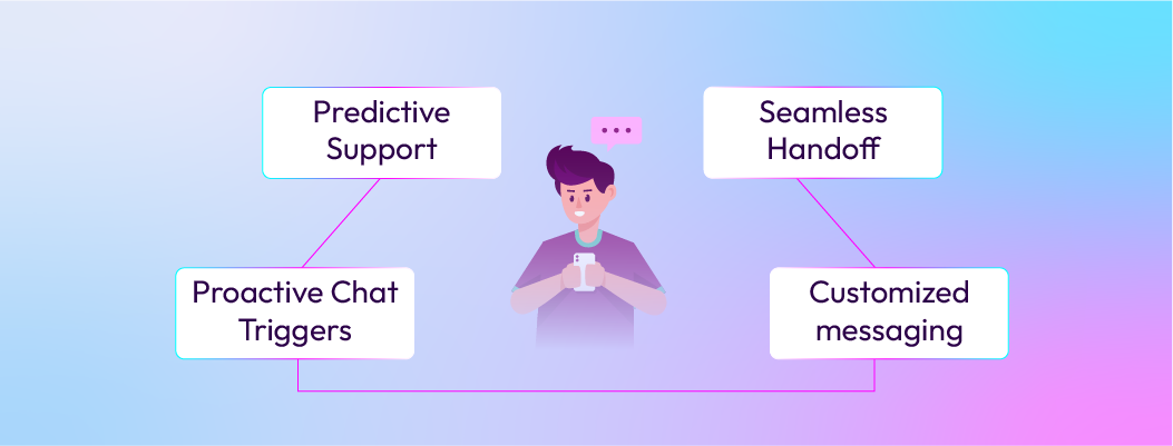 “Live Chat Trends focusing on personalized messaging, predictive support, proactive chat triggers, and seamless human handoff.