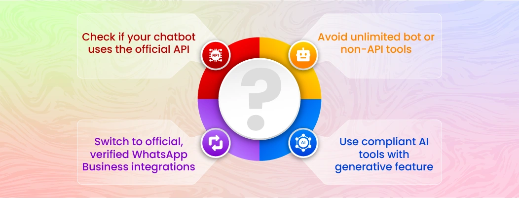 Guidelines for e-commerce businesses to comply with WhatsApp AI chatbot rules.