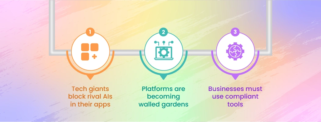 Long-term implications of Meta restricting third-party AI chatbots on WhatsApp.