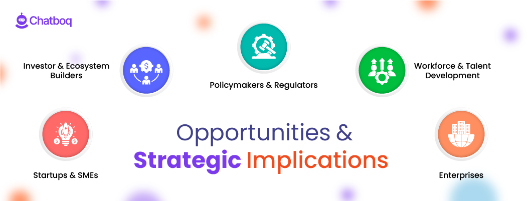Infographic: Opportunities and strategic implications for startups, policymakers, and workforce talent development.
