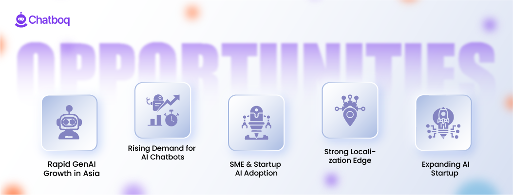 Infographic: Top AI opportunities in Asia including GenAI growth, SME adoption, and strong localization edges.
