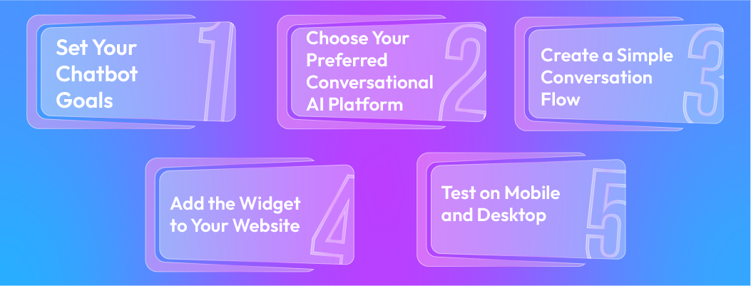 Beginner implementation guide for conversational AI platforms without coding