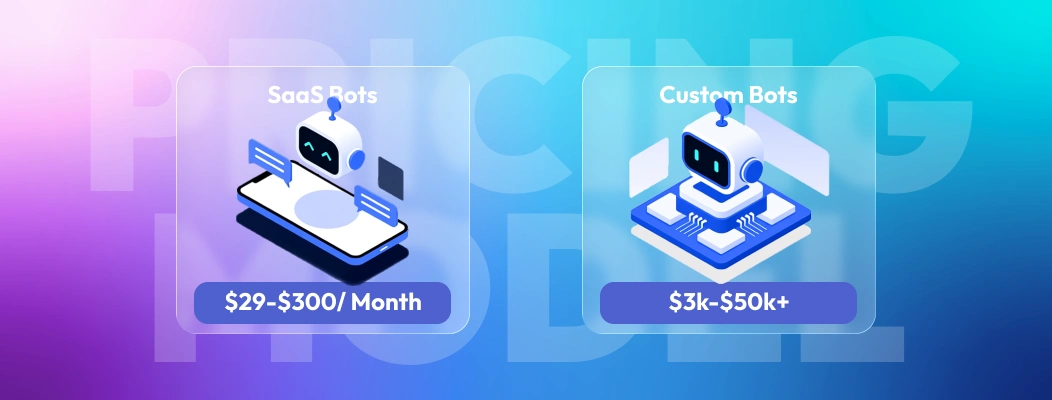 AI sales chatbots pricing comparison SaaS vs custom bots and projected ROI for ecommerce