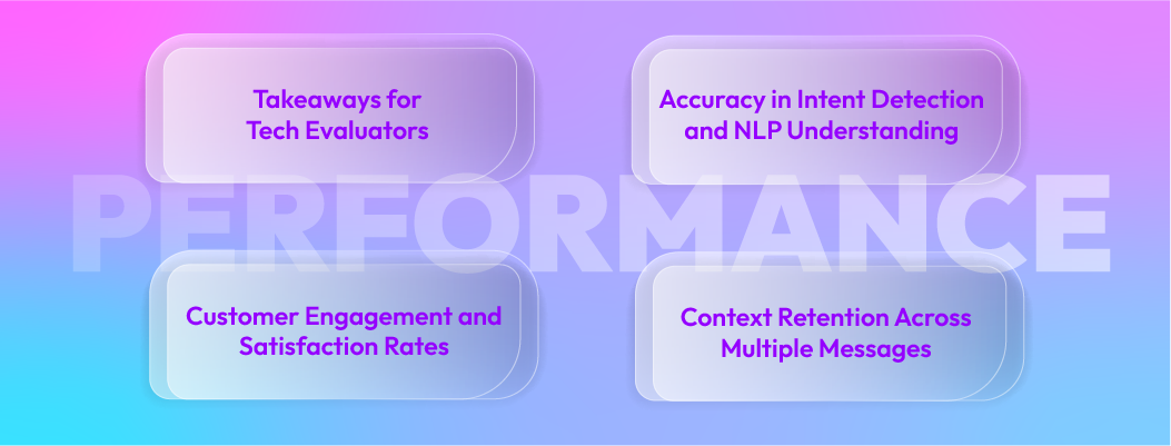 Real-world results of Poly AI chatbot options in E-commerce, including accuracy, context retention, and customer engagement.