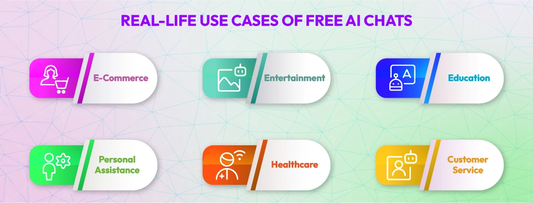 Examples of Free AI Chat used in business, education, healthcare, and personal productivity