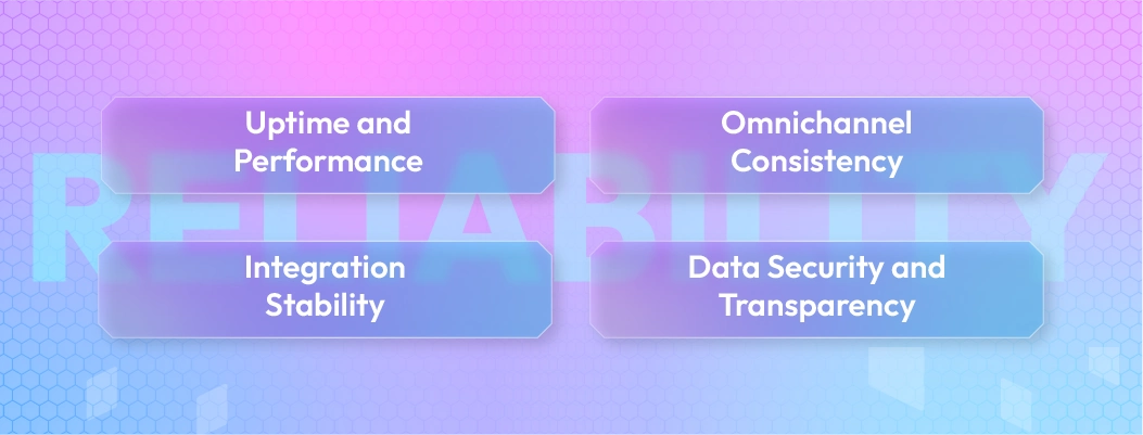 Why reliability is essential for an Accurate AI Chatbot for E-commerce to deliver consistent performance