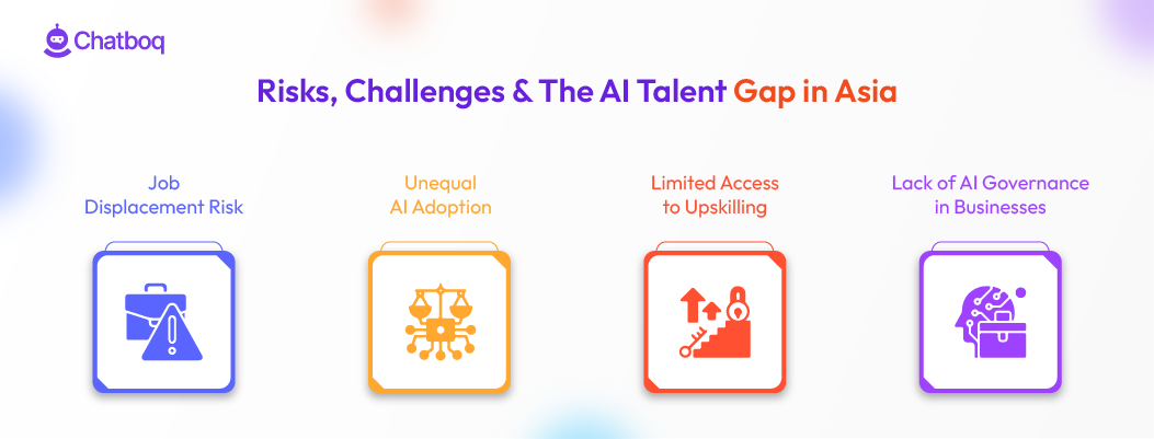 Infographic showing risks of the AI talent gap in Asia, including job displacement, unequal adoption, and lack of upskilling.