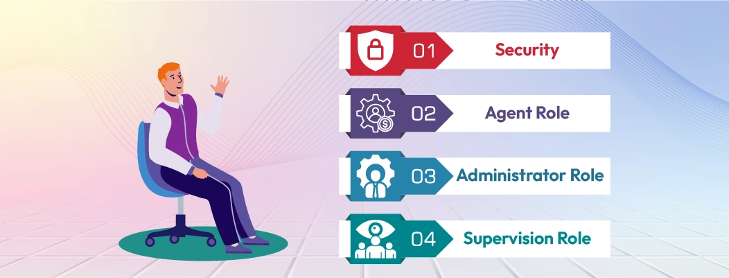 Role-based permissions in multi-agent live chat to maintain security and workflow.