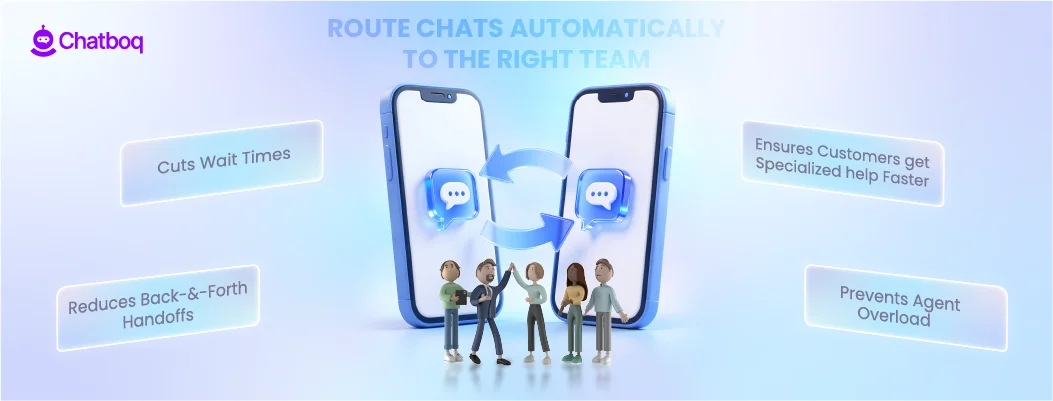 Illustration showing automated chat routing directing customer messages to the appropriate support team.