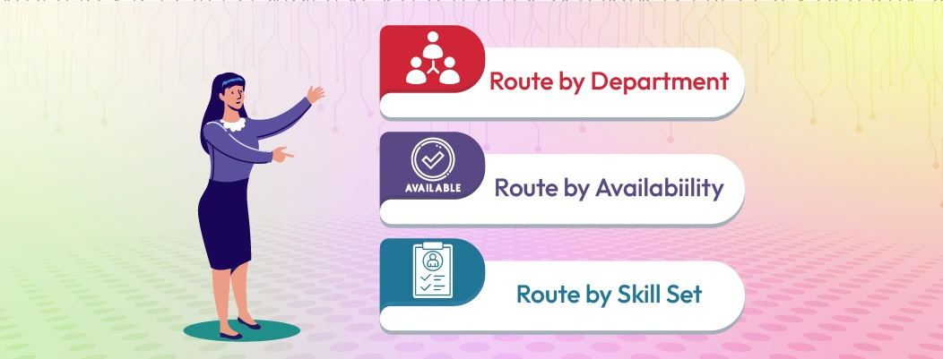 Routing rules in multi-agent live chat to assign chats based on skill or department.