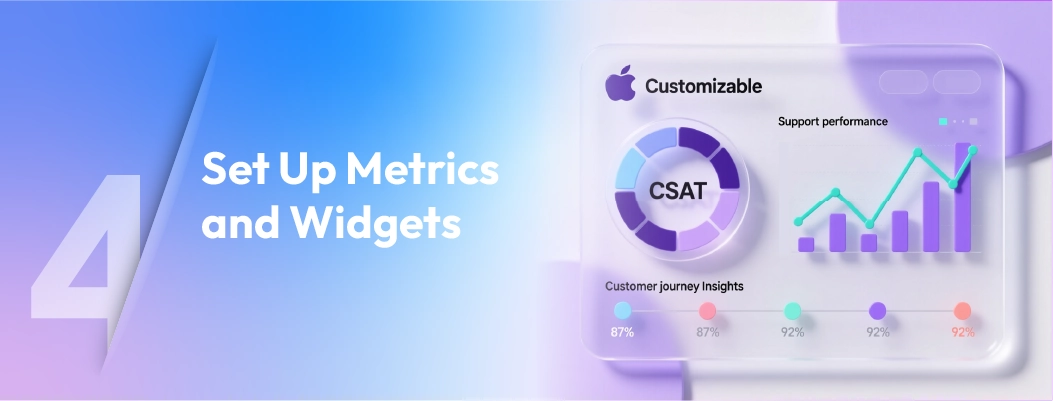 CX dashboard configuration showing custom widgets for CSAT, engagement, and support performance