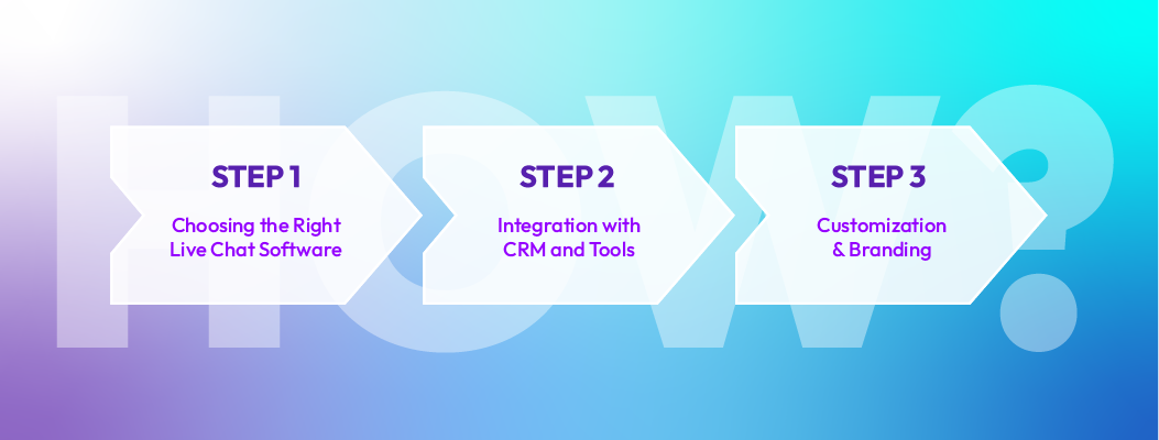 Implementing live chat customer support for efficient team workflows