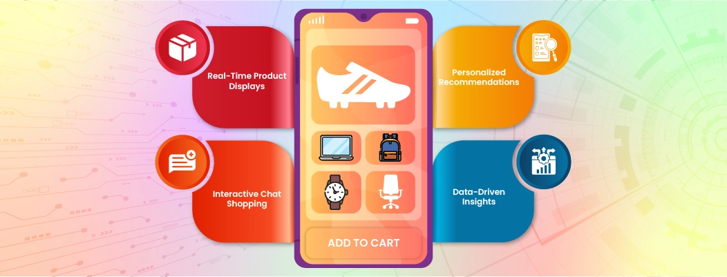 List of benefits of in-chat product showcasing including increased engagement, conversions, and personalized shopping experiences.List of benefits of in-chat product showcasing including increased engagement, conversions, and personalized shopping experiences.