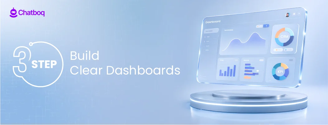 Diagram showing step 3 in customer service KPI setup: creating clear dashboards to visualize performance metrics.