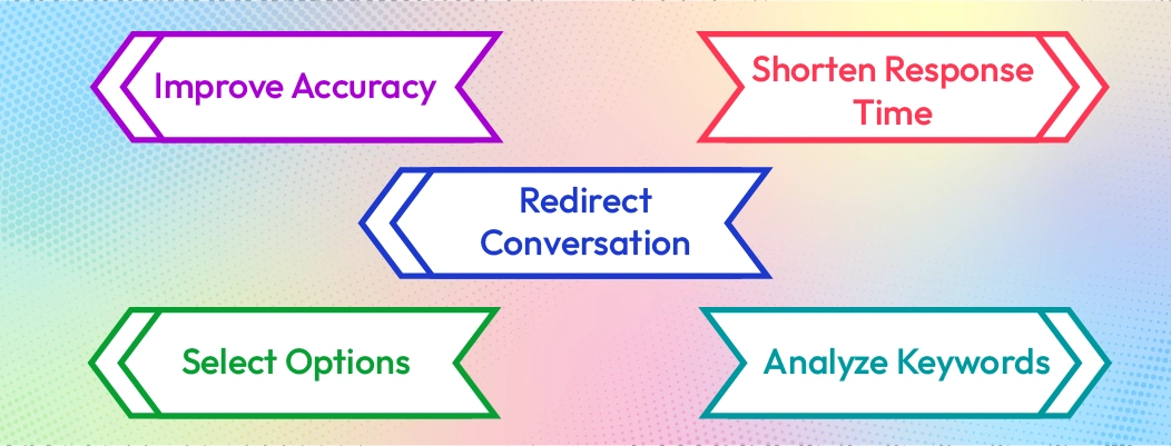 Using live chat automation to route chats to the appropriate support or sales team.