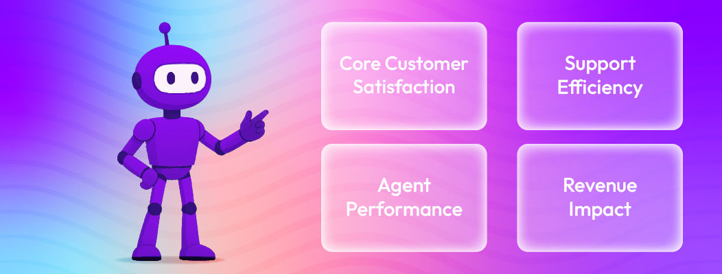 Customer satisfaction trend dashboard showing CSAT, NPS, CES charts and cohort analysis over time