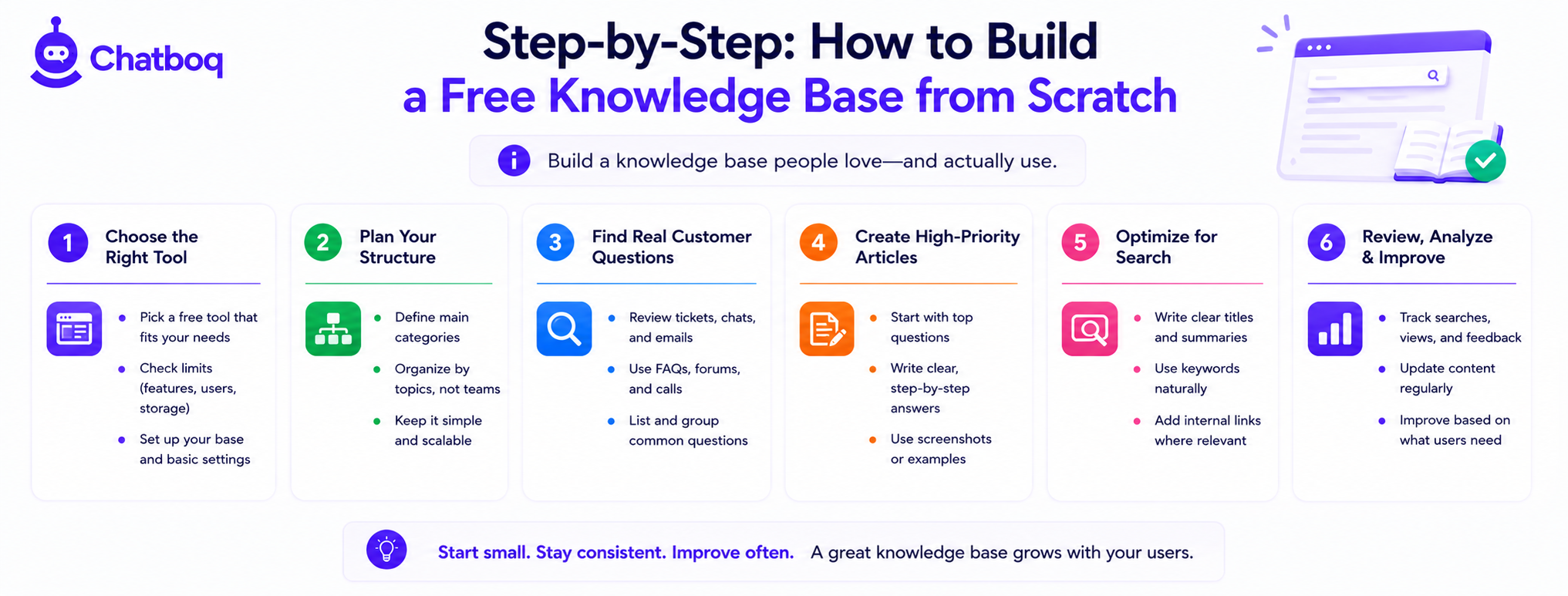 Step-by-Step How to Build a Free Knowledge Base from Scratch