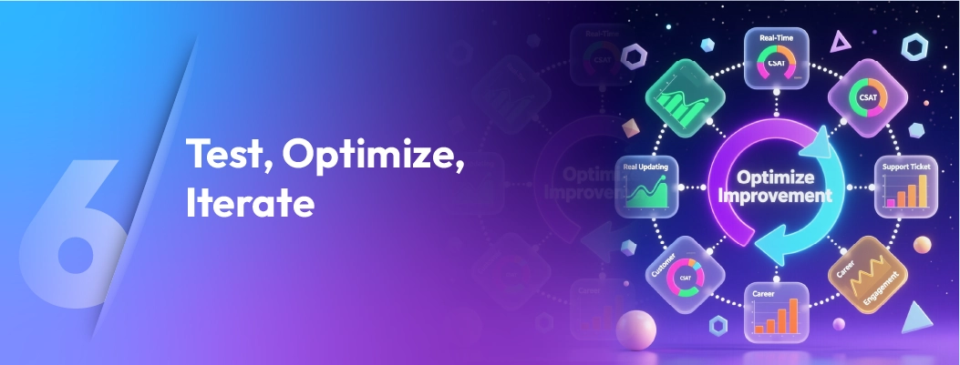CX dashboard optimization cycle improving analytics accuracy and customer experience outcomes