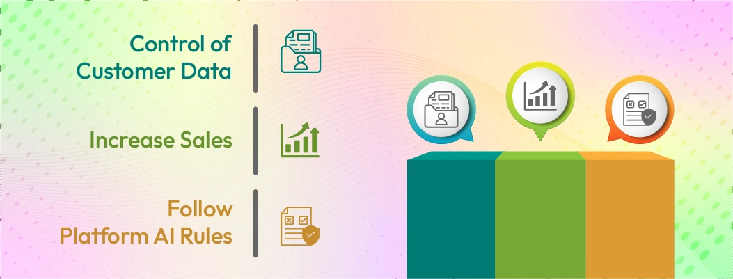 Industry shift toward closed marketplaces and restricted AI shopping bots access.