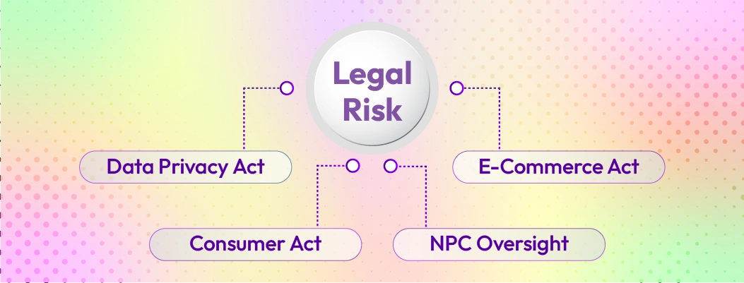 Key legal risks of AI chatbots in Philippine online retail