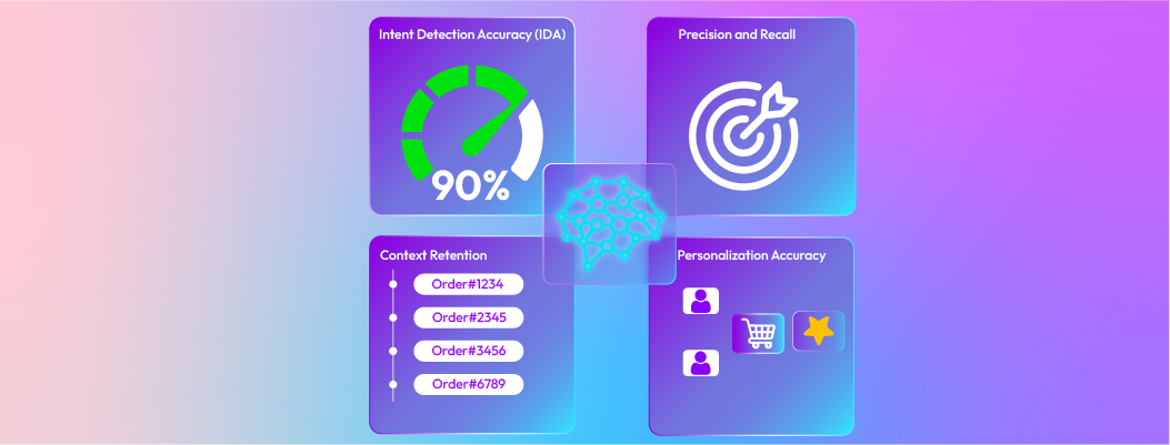 Key metrics used to evaluate the performance of an Accurate AI Chatbot for E-commerce