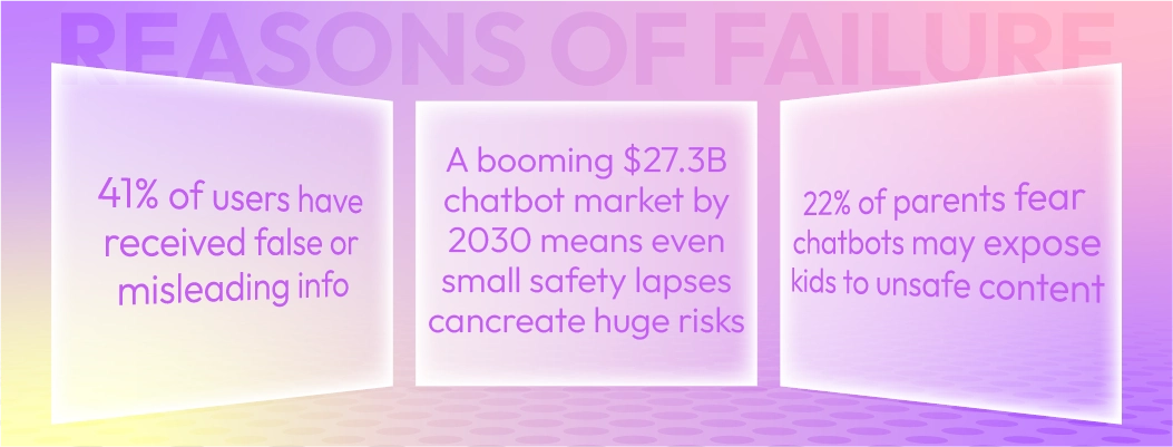 Infographic highlighting statistics on Meta AI chatbot controversy and global AI safety failures