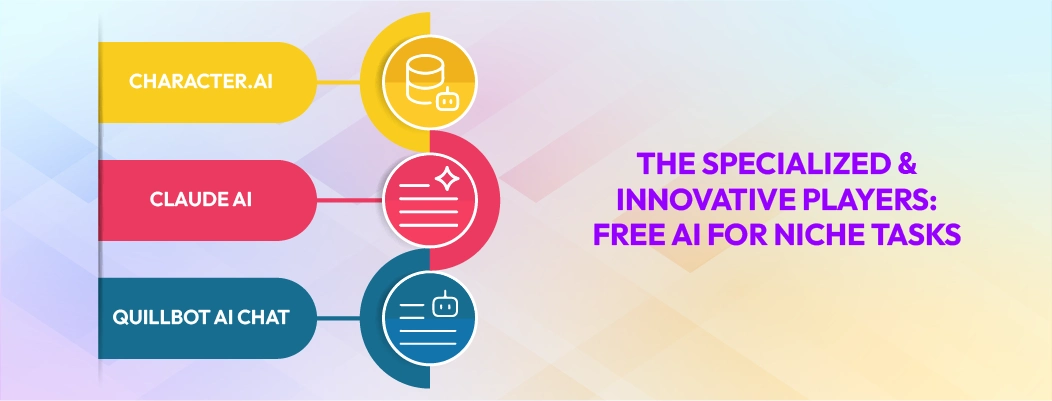 Specialized Free AI Chat tools for niche tasks such as writing, coding, and entertainment