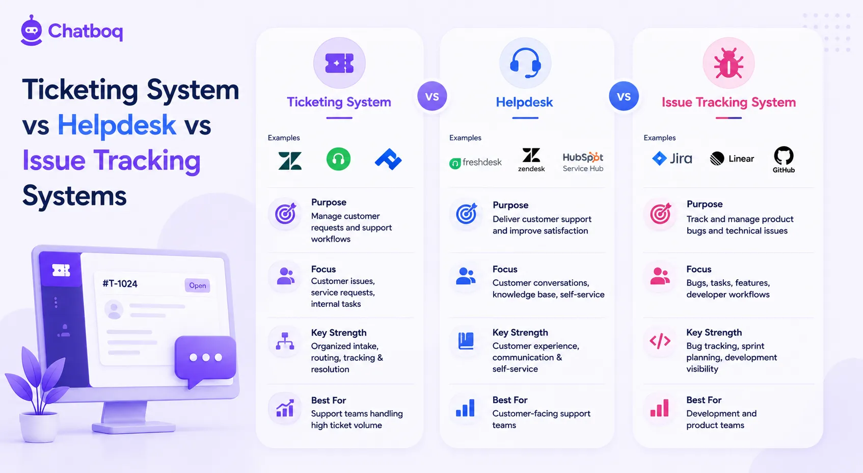 A side-by-side comparison of the three systems based on their purpose, strengths, and ideal team fit.