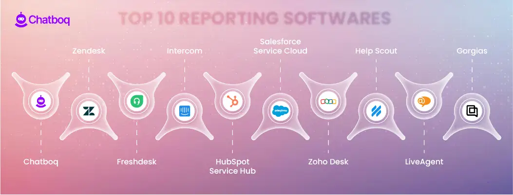 Illustration showing the top 10 customer service reporting software platforms for tracking KPIs and performance.