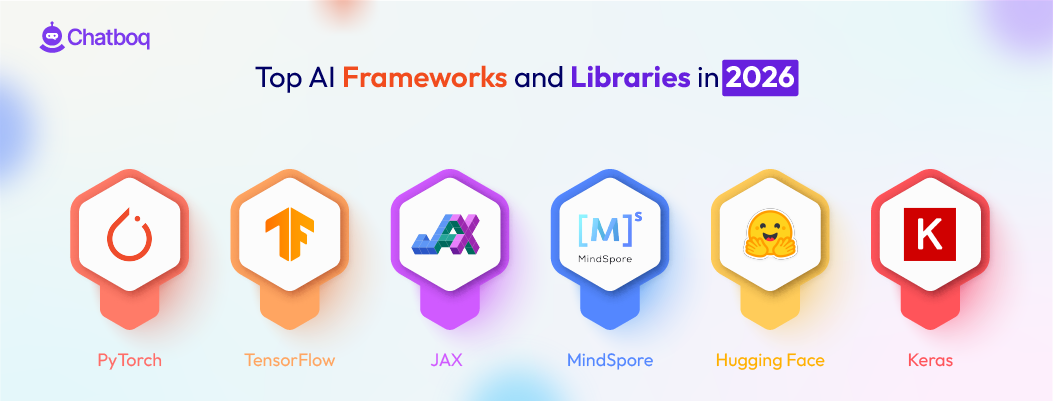 Logo display of top 2026 AI frameworks including PyTorch, TensorFlow, JAX, MindSpore, Hugging Face, and Keras.