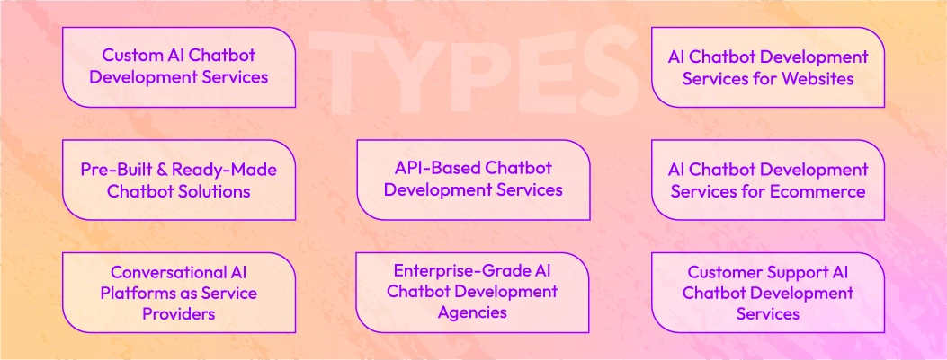 Different types of AI chatbot development services categorized by business use cases