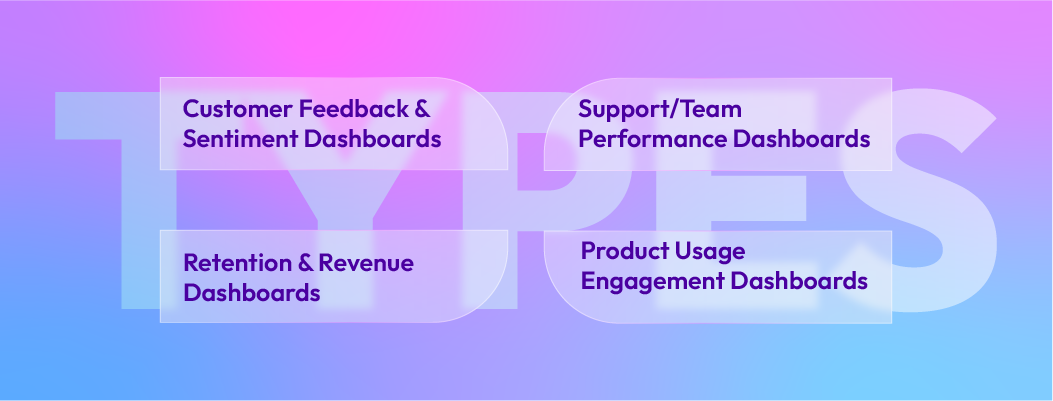 CX dashboard types illustrating feedback, support, product usage, retention, and journey analytics