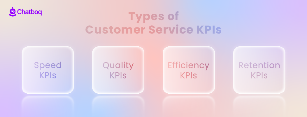 Diagram showing different types of customer service KPIs, including response time, resolution rate, and customer satisfaction.