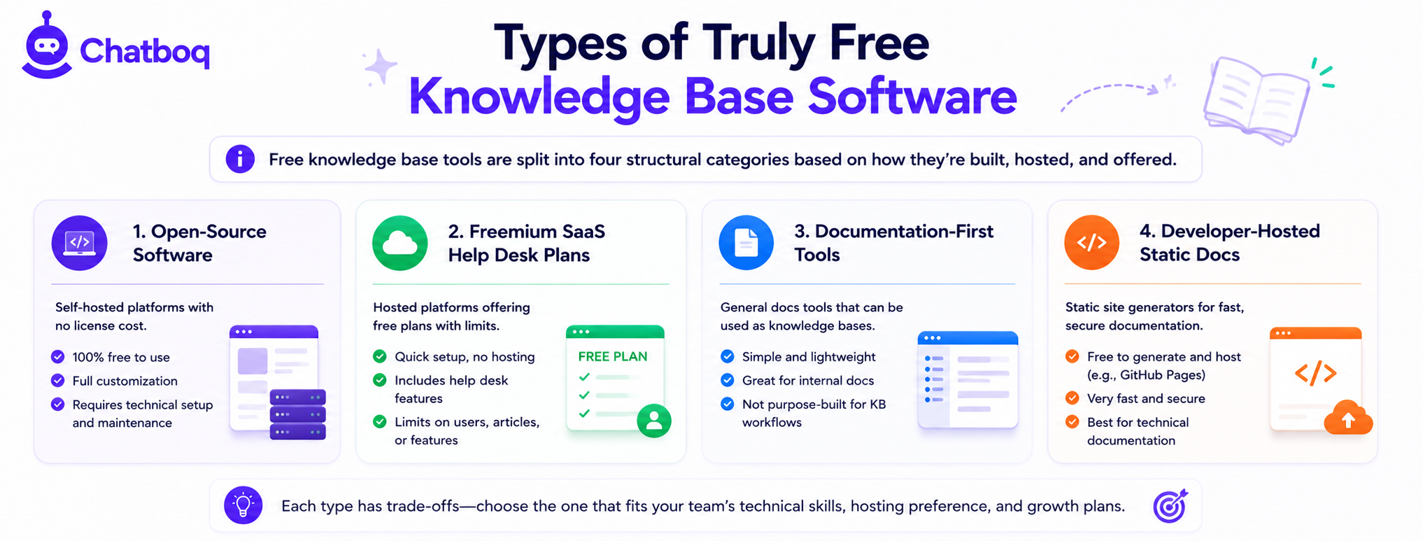Types of Truly Free Knowledge Base Software