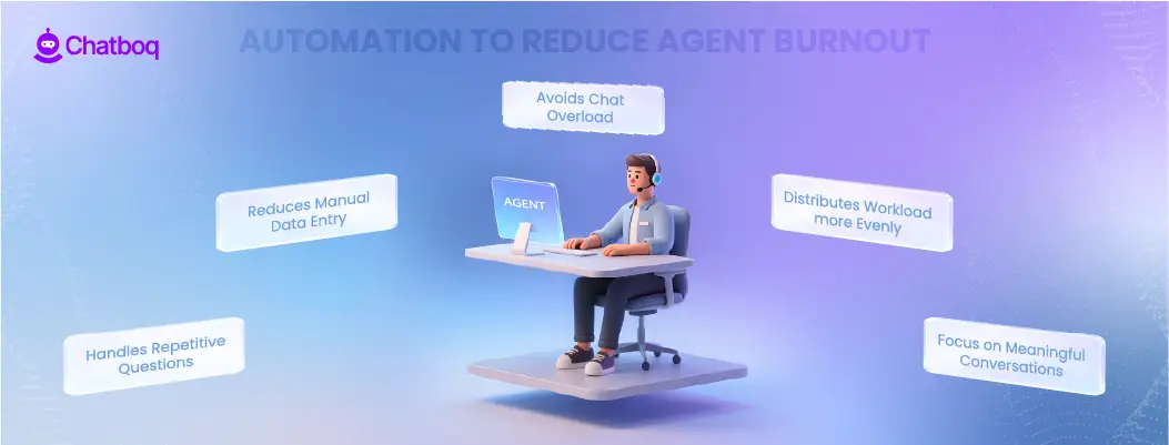 Illustration showing automation tools reducing customer service agent workload to prevent burnout and improve efficiency.