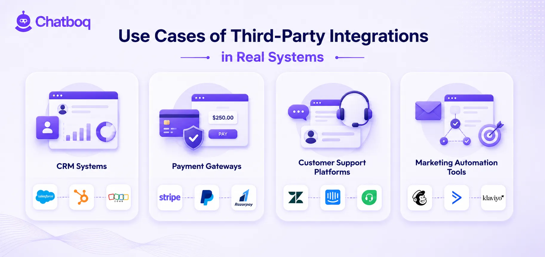 Visual summary of essential integration use cases across CRM software, payment gateways, customer support platforms, and marketing automation tools.
