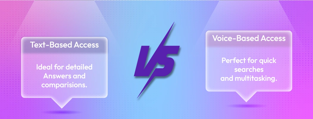 Comparison of voice vs text access in AI shopping assistants for shoppers