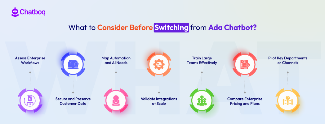 Illustration showing key factors to consider before switching from Ada chatbot, including AI accuracy, integrations, pricing structure, data migration, and long-term support efficiency.