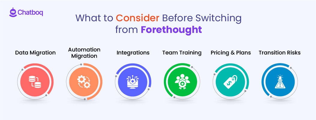 Illustration showing key factors to consider before switching from Forethought, including data migration, AI accuracy, integrations, pricing structure, and long-term customer support efficiency.