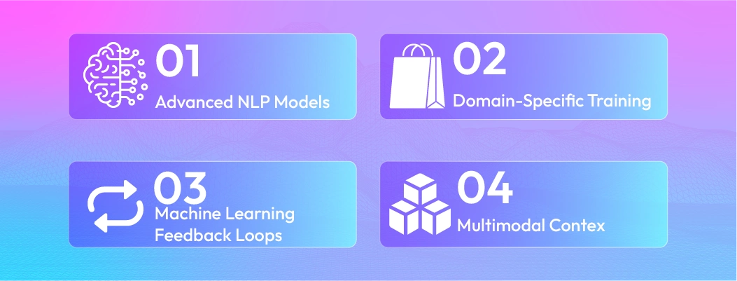 Technologies and training methods that power the most Accurate AI Chatbot for E-commerce platforms