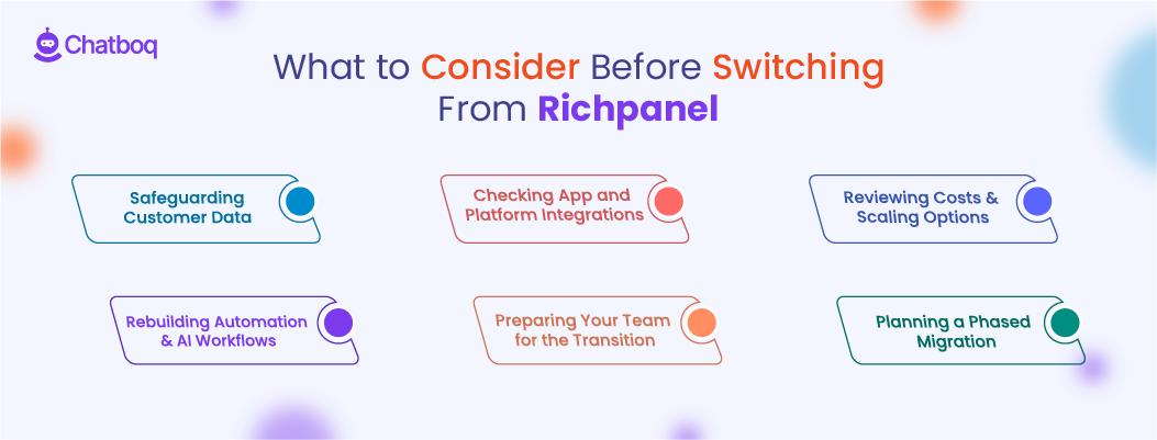 Illustration showing key factors to consider before switching from Richpanel, including migration complexity, integrations, AI capabilities, cost structure, and long-term operational efficiency.